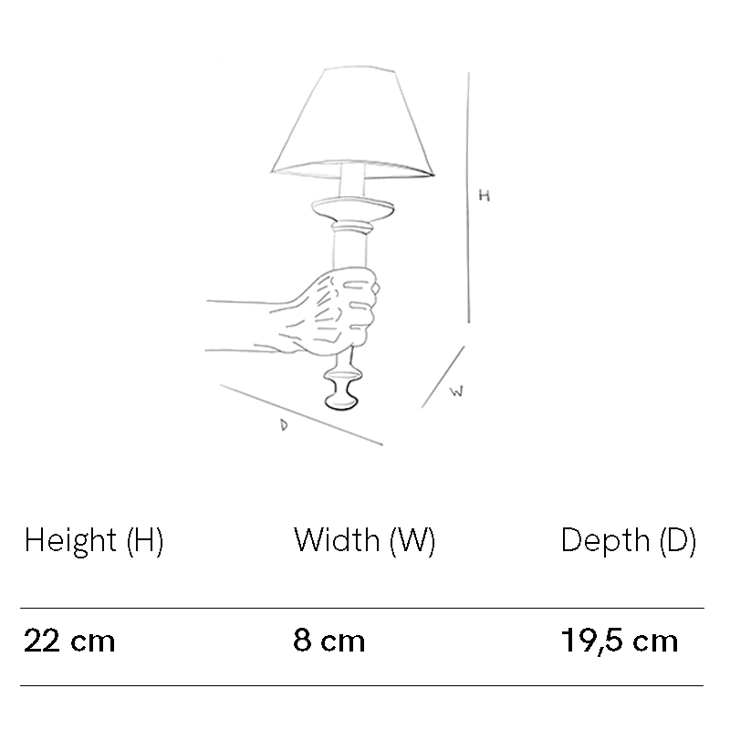 Measurement